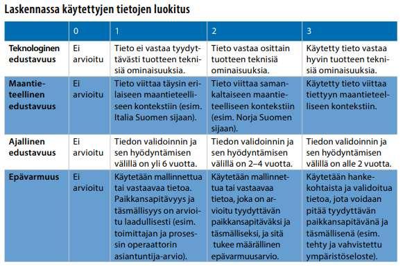 käytettyjen