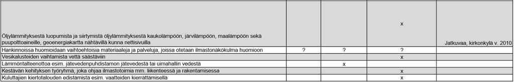 Vuosien 2017 ja 2018 tieliikenteen päästöt olivat toiseksi suurimmat Päijät-Hämeen kunnista.