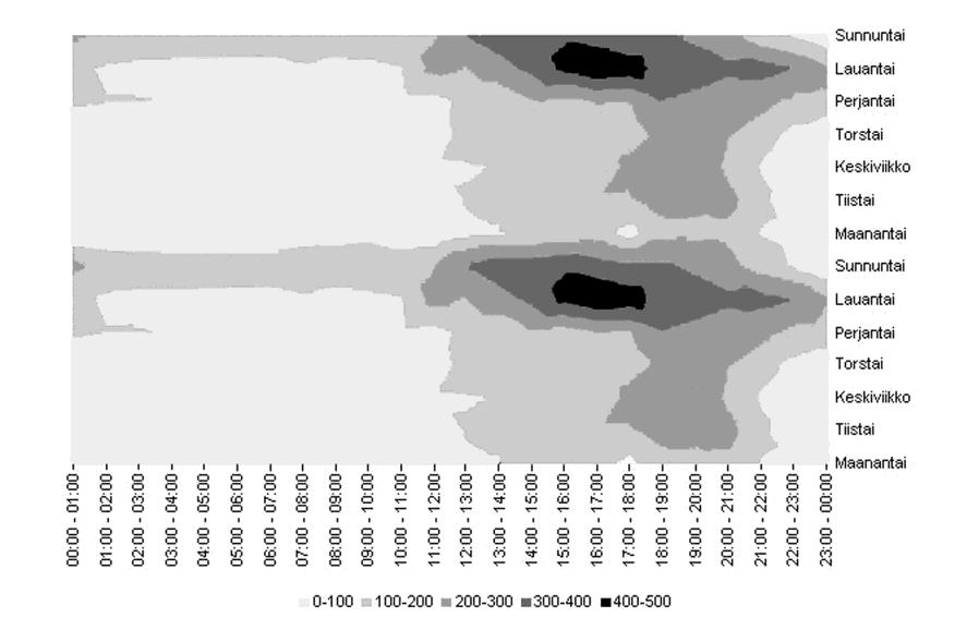 44 45 45 vuodelta 2008 (kuvat 14-24) virittävät tällaiseen uudenlaisen kansakuntien rytmiä kuvaavaan ajatteluun.