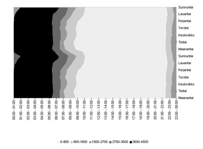 46 47 47 Kuva 15: Suomalaiset nukkumassa (n=4000) (Lähde: Taloustutkimus, 2008) Kuva: 16 Suomalaiset ruokailemassa