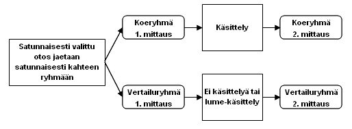 Kuvio 2.