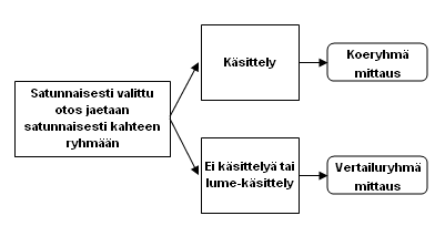 jättää tekemättä vaikka sen toteuttaminen olisi käytännössä mahdollista. Joissain tapauksissa etukäteismittaus nimittäin saattaa vaikuttaa jälkikäteen tehtävän mittauksen tuloksiin. Esimerkki.