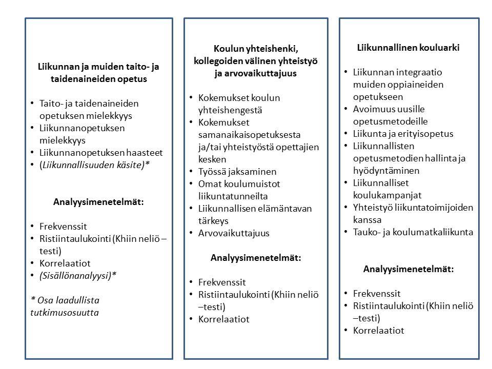 53 Koska tutkielman aineisto on suuri (n=80), valtaosa tutkimusaineistosta oli tarpeen käsitellä määrällisin menetelmin.