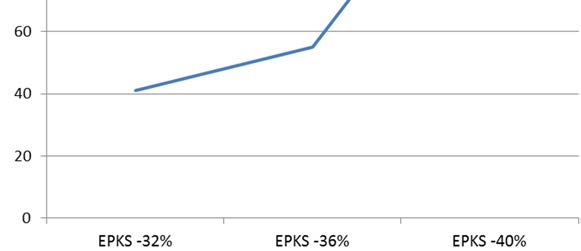 päätyen noin 60 /MWh hintatasoon vuonna 2030.