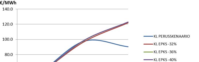 3. EU:n 2030 -ilmasto- ja energiapaketin vaikutukset Suomen energiajärjestelmään daan entistä enemmän lämpöpumppuihin ja rakennusten energiatehokkuuden