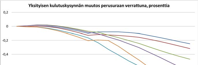 4. EU:n 2030 -ilmasto- ja