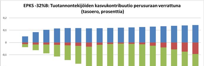 4. EU:n 2030 -ilmasto- ja energiapaketin