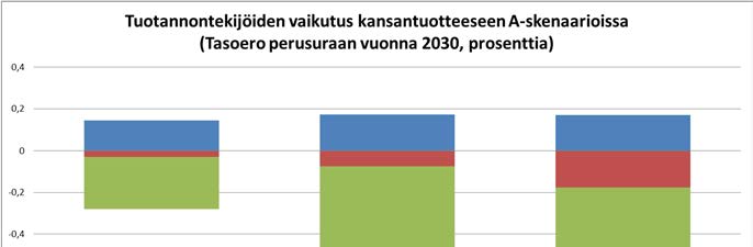 skenaariotapauksessa EPKS 32 % B. Kuva 22.