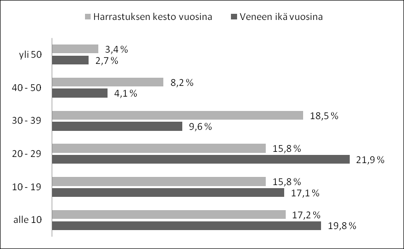 108 Vaasan yliopiston julkaisuja. Selvityksiä ja raportteja Kuvio 13.