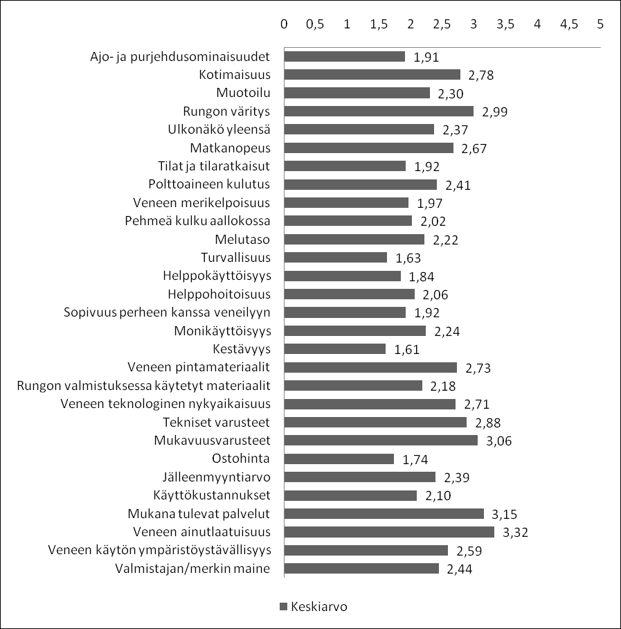 Vaasan yliopiston julkaisuja. Selvityksiä ja raportteja 115 Kuvio 17.