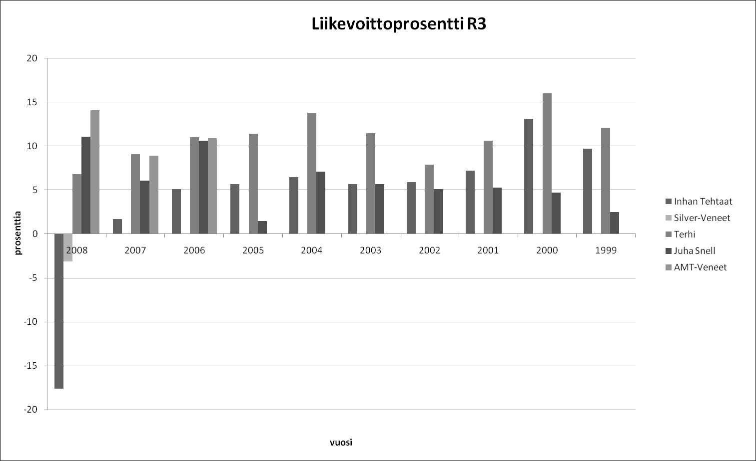 148 Vaasan yliopiston julkaisuja. Selvityksiä ja raportteja Kuvio 31.