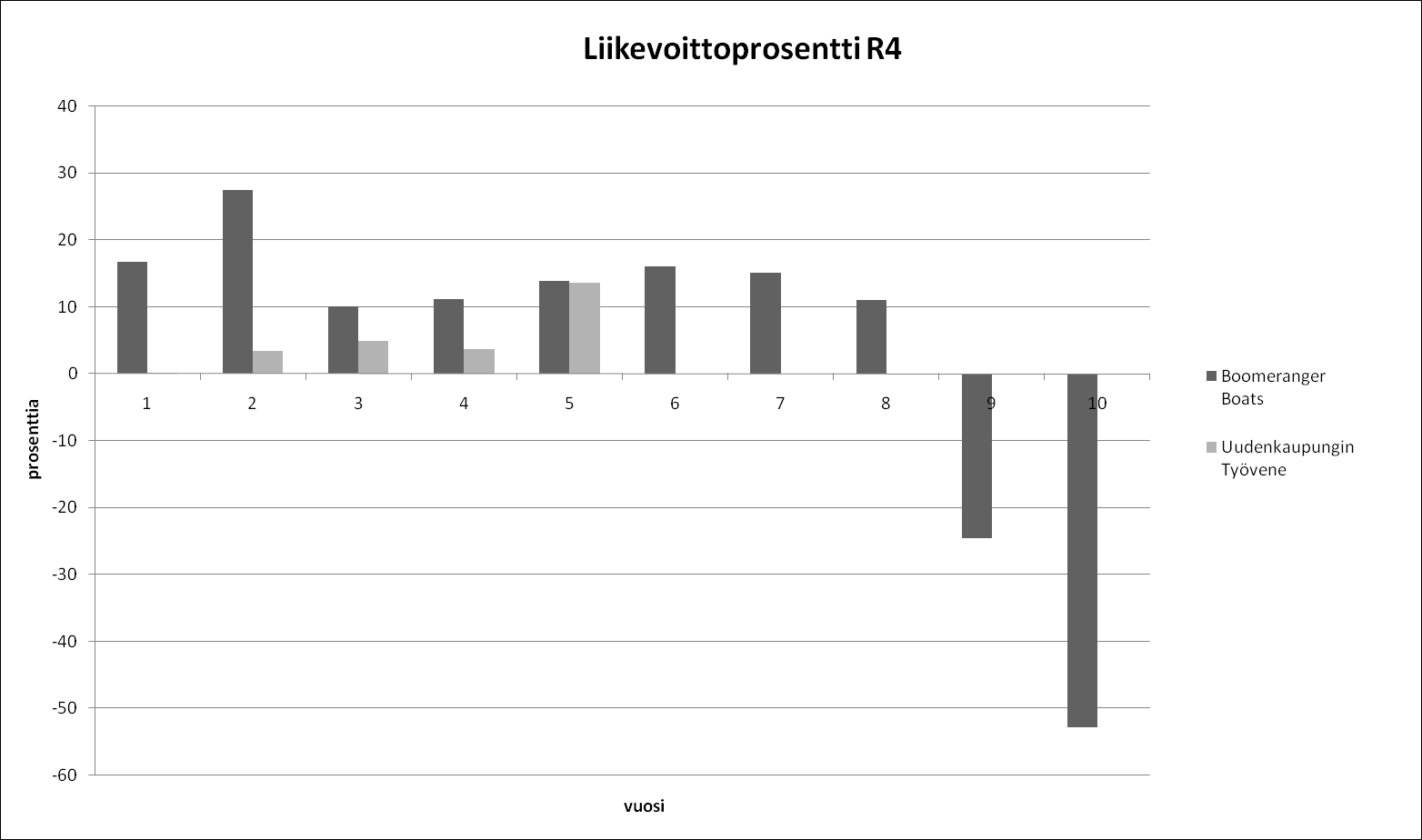 Vaasan yliopiston julkaisuja.