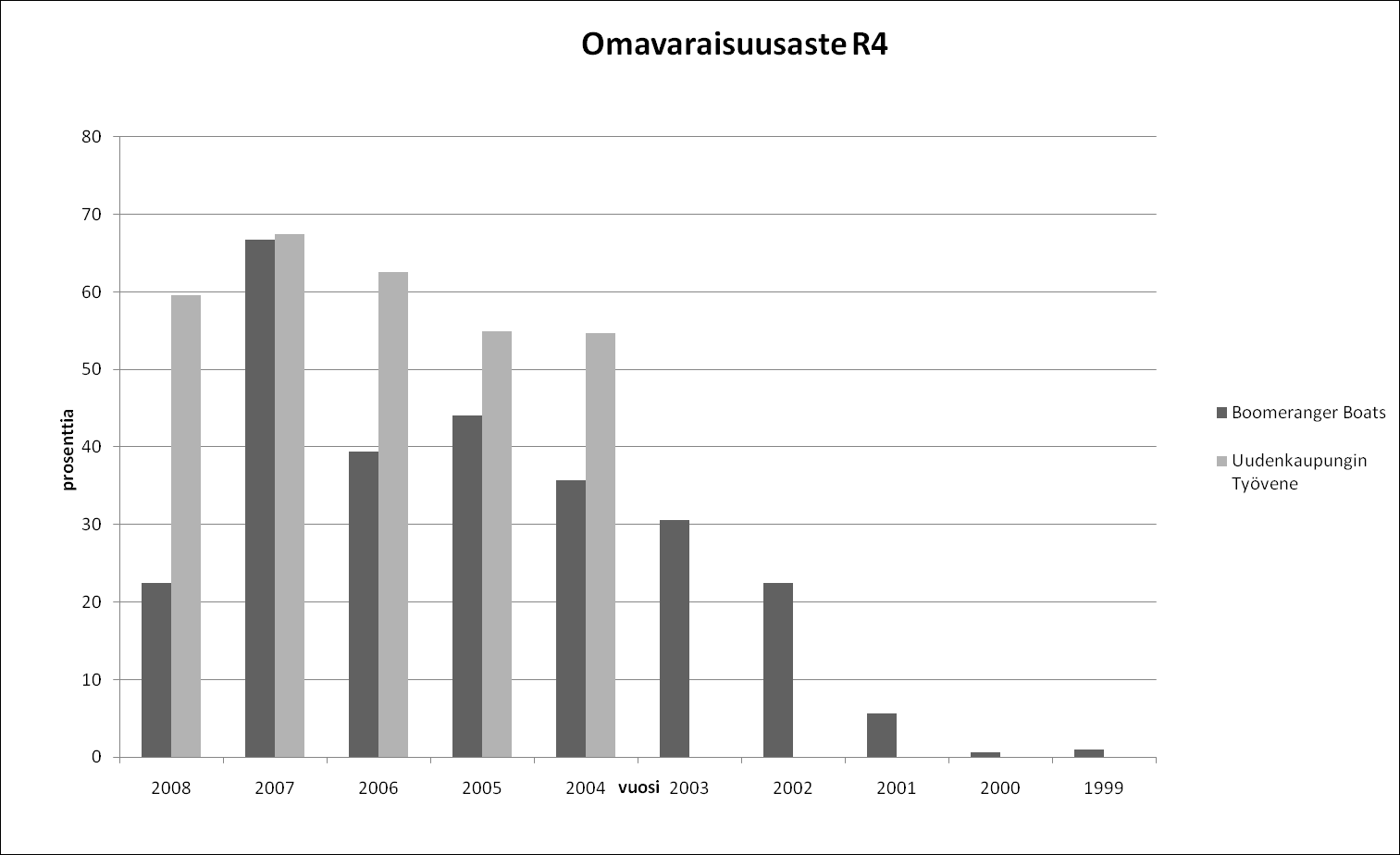 170 Vaasan yliopiston