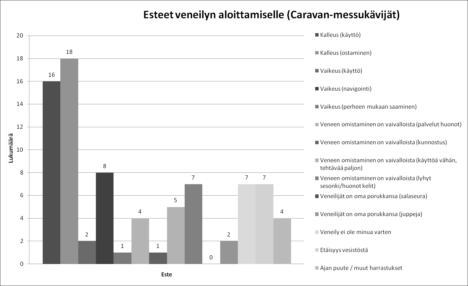 julkaisuja.