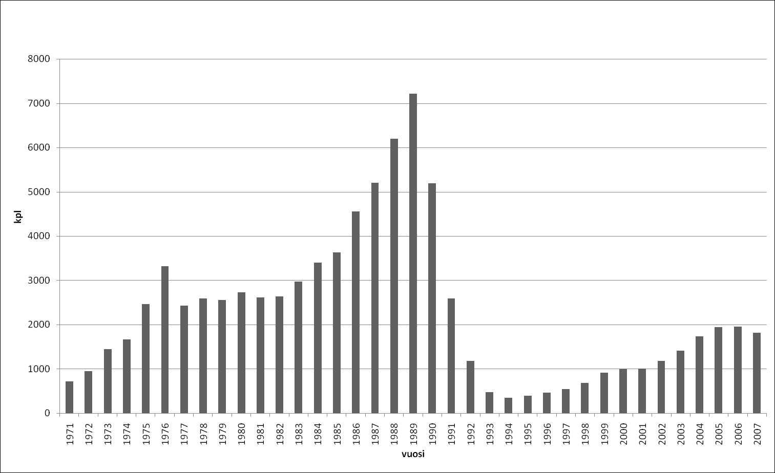 20 Vaasan yliopiston julkaisuja.