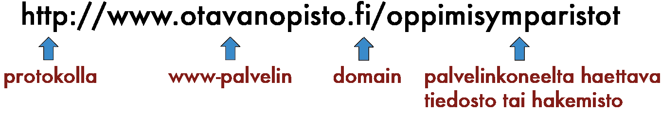 http://www.otavanopisto.fi/oppimisymparistot Tämä URL-osoite voidaan jakaa kolmeen eri osaan. 1 URL:n ensimmäinen osa on http://, joka tarkoittaa protokollaa.