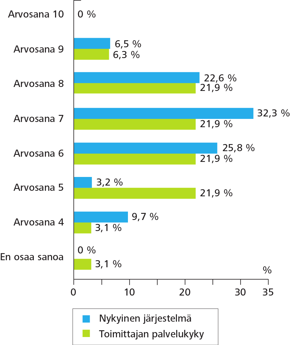 Vanhanaikainen monoliittinen kokonaisuus, joka on ollut elinkaarensa päässä jo vuosia.