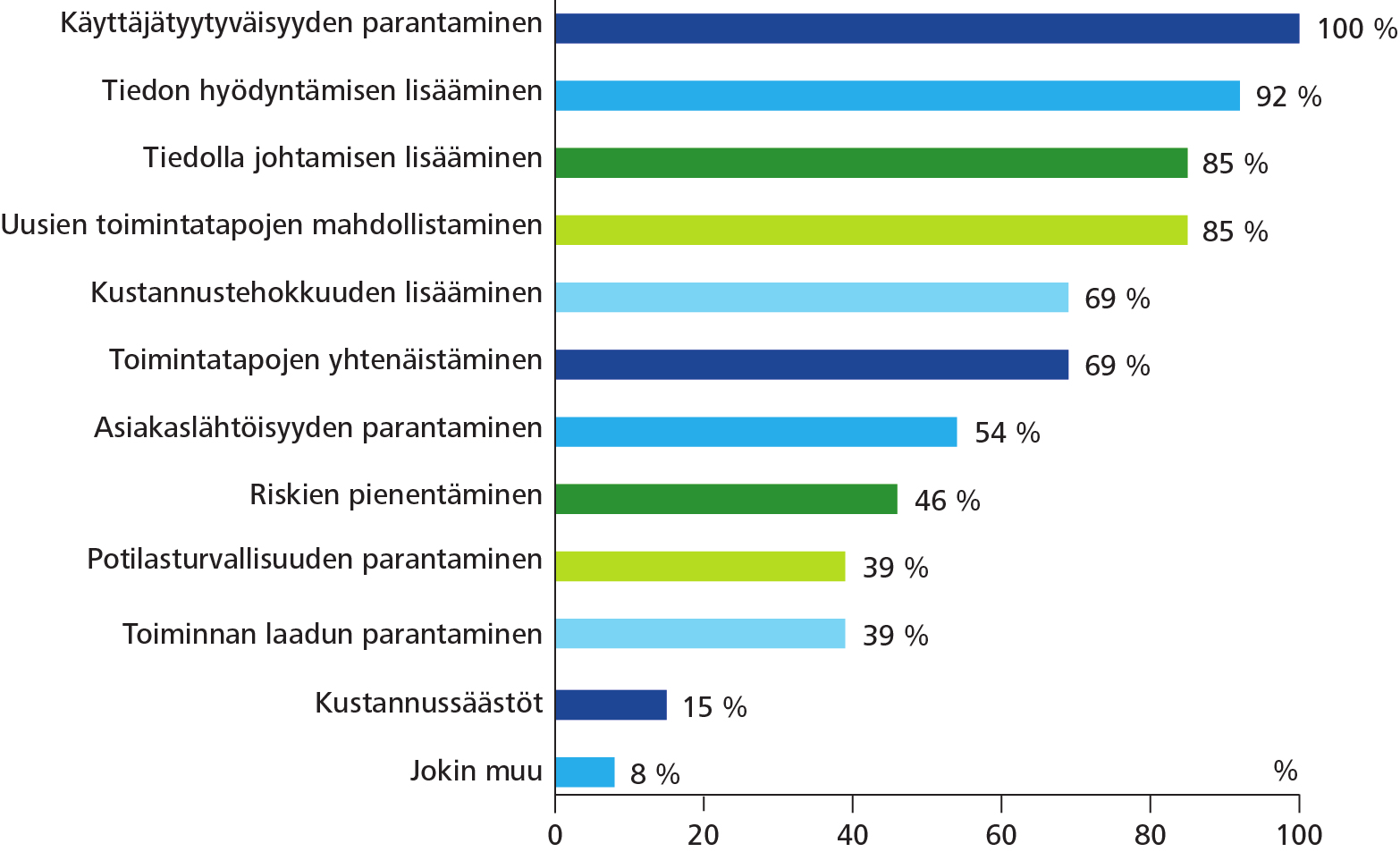 Tulevaisuudessa tiedon liikkuvuus järjestelmien välillä on ensisijaisen tärkeää.