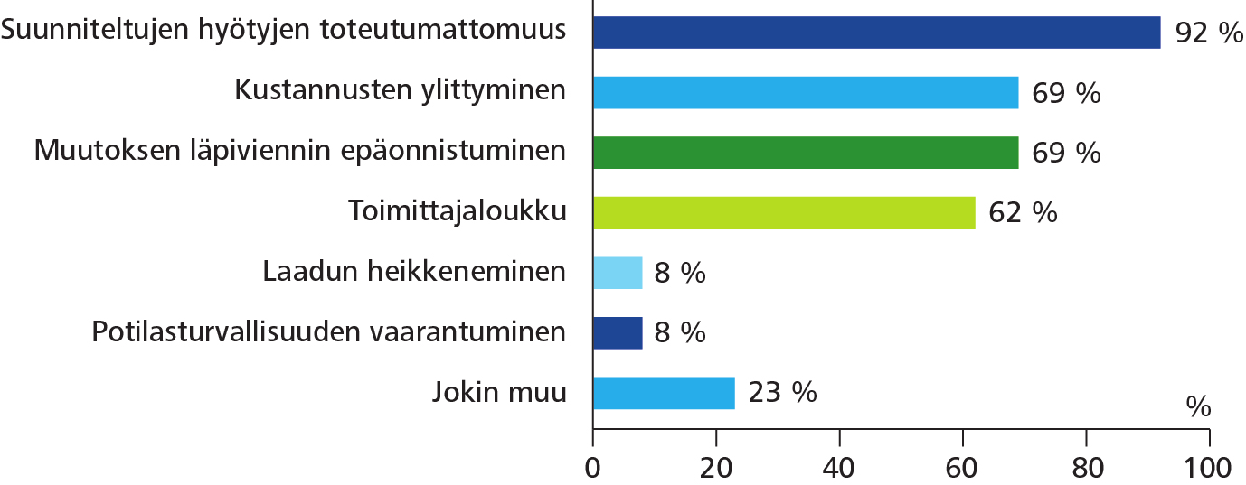 Pääosa kyselyyn vastanneista organisaatioista on julkisen hankintalainsäädännön piirissä. Vastaajista 39 % ei ollut vielä päättänyt käytettävää hankintamenettelyä.