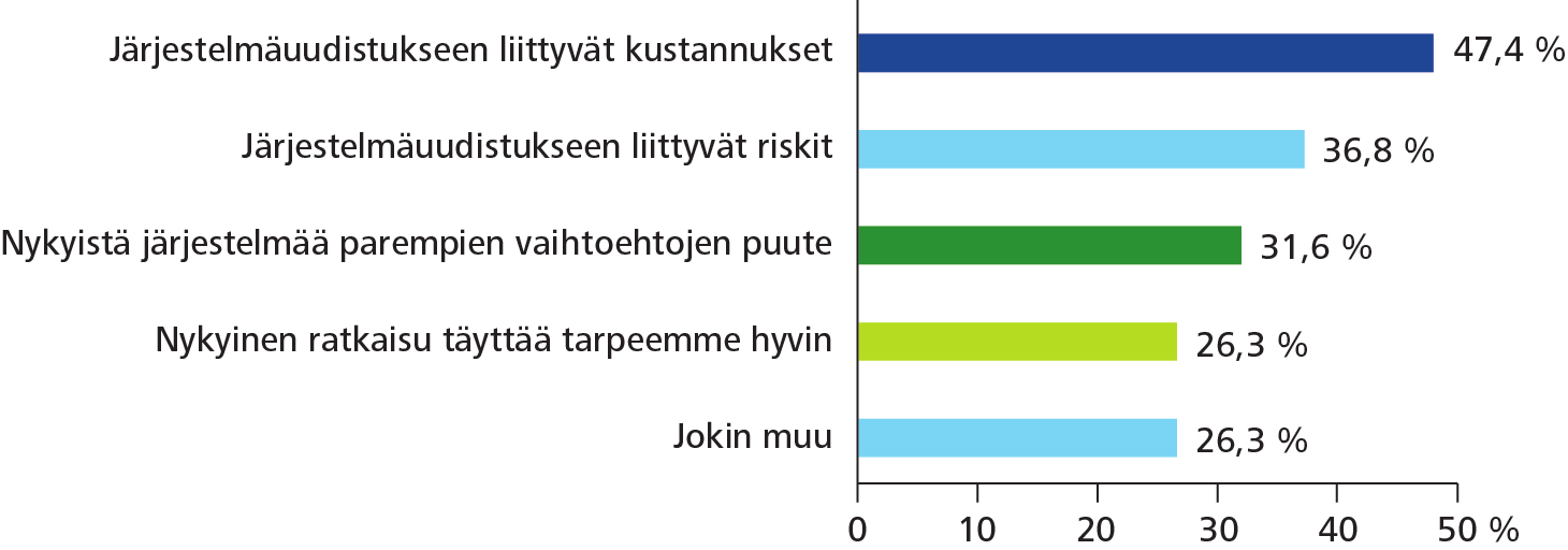 Nykyisessä järjestelmässä pitäytyminen ja sen jatkokehittäminen Enemmistö vastaajista totesi pitäytyvänsä nykyjärjestelmässä tai aihepiirin suunnitelmien puuttuvan toistaiseksi.