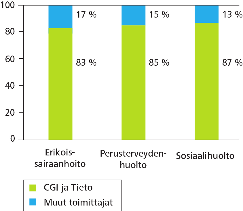 Nykyiset järjestelmät Suomessa on kehitetty pääsääntöisesti potilashallinnon lähtökohdista.