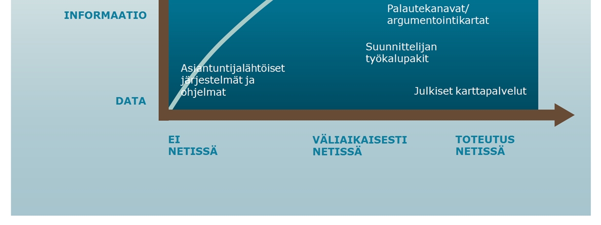 PehmoGIS-metodologia suhteessa kotimaisiin ja kansainvälisiin rinnakkaishankkeisiin Paikkatietojärjestelmien (GIS, geographical information system) hyödyntäminen osallistuvassa suunnittelussa