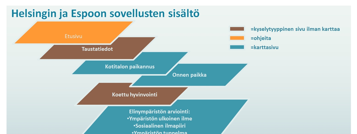 Sovellus koostui useista toisiaan seuraavista kyselysivuista, joista osa sisälsi kartan ja paikannustehtäviä ja osa oli perinteisempiä kyselysivuja.