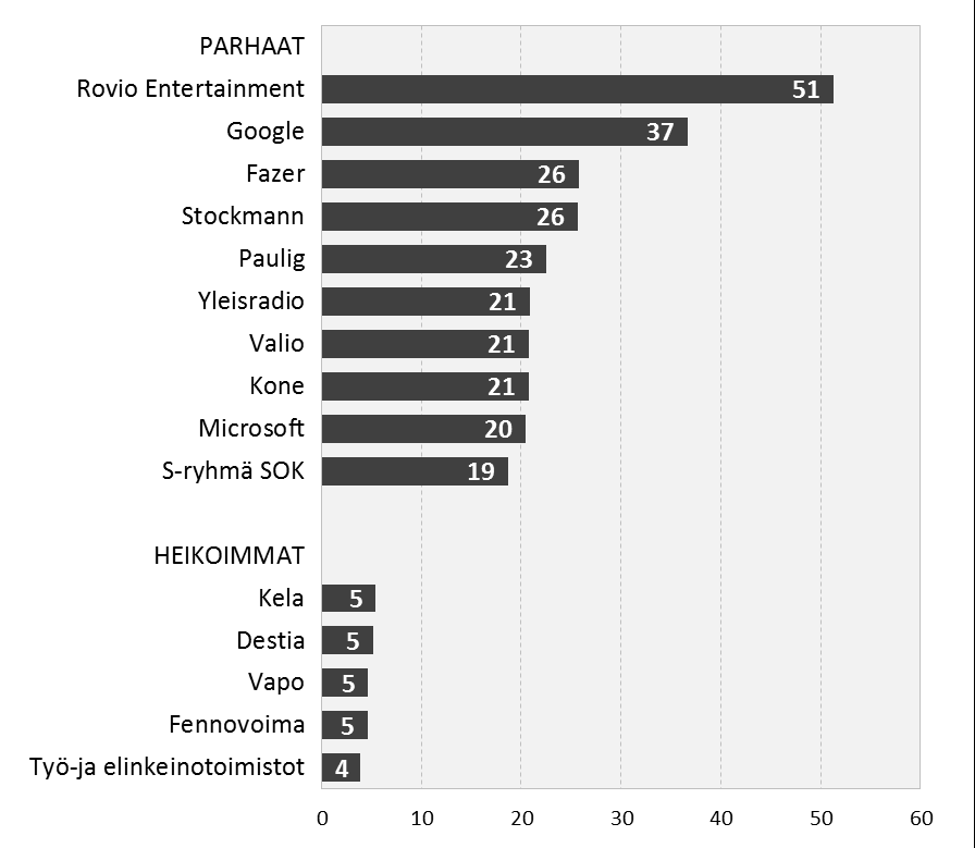 ROVIO JYRÄÄ MIELIKUVISSA HYVÄLLÄ ILMAPIIRILLÄ Täällä kuulemma porukka