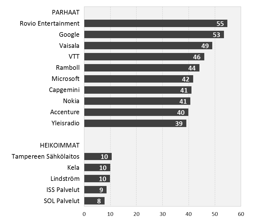 ROVIOLLA ARVELLAAN OLEVAN MYÖS KIINNOSTAVIMMAT TYÖTEHTÄVÄT Toimiala ei kiinnosta (mies,