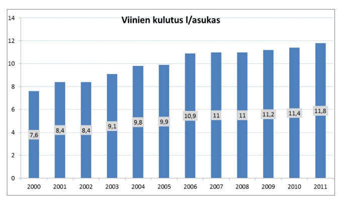 Monella tämä ostopaikka on Tallinnassa. Sieltä suomalainen voi ostaa marketista viinipullon, mutta saman ketjun kotimaisesta marketista ei voi.