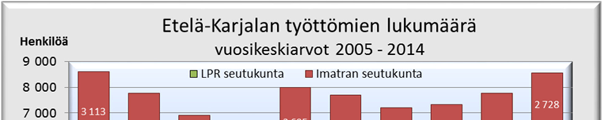 Nuorten työttömien