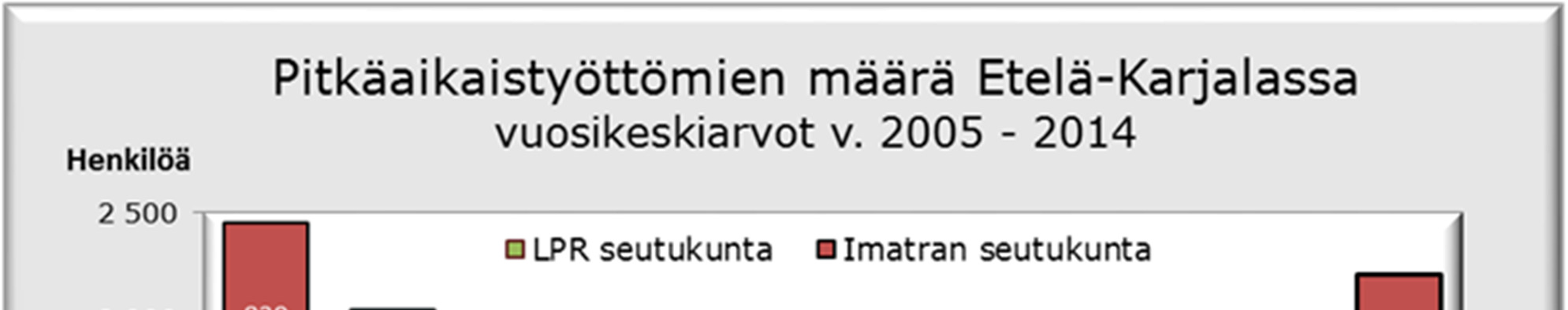 10 7. Osaaminen Ikäluokkien pieneneminen ja julkisen talouden rahoituspohjan heikkeneminen asettavat haasteita Etelä-Karjalan koulutuksen järjestäjille.