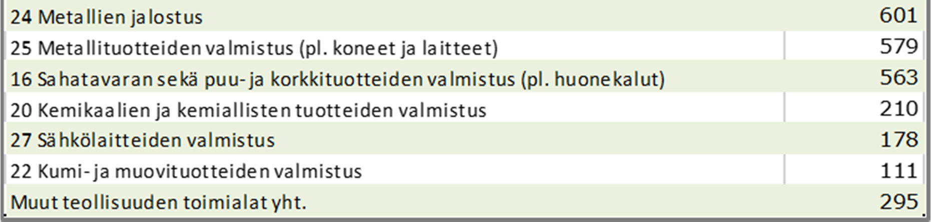 Elinkeinoelämän tutkimuslaitos (ETLA) on ennustanut