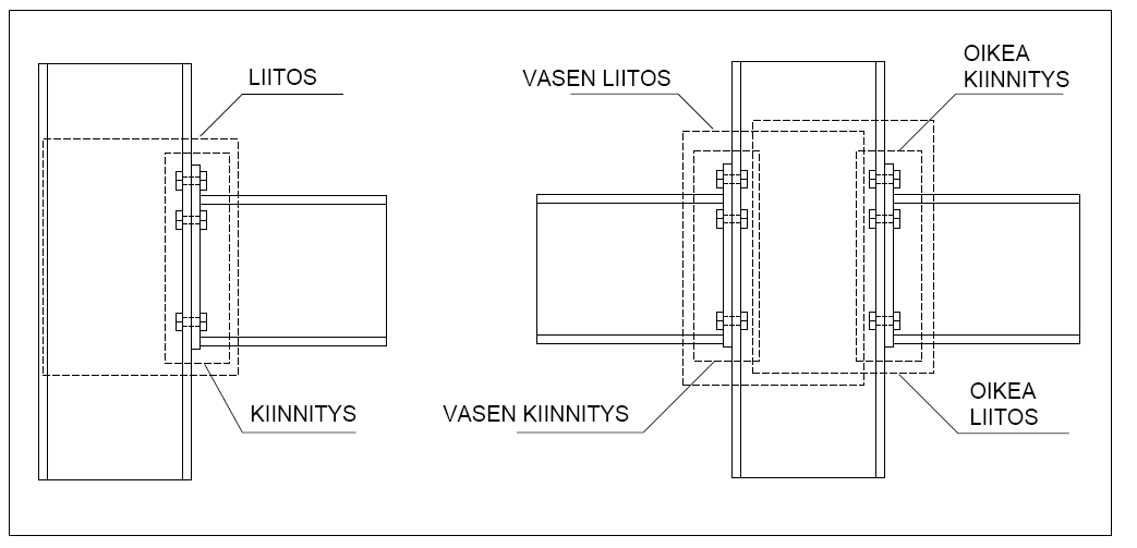 Erilaisten liitosten toimintatapaa valaisee kuva 4.