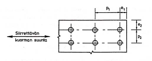3.2.2 Ruuvien reiät Ruuvien reiät tehdään alla olevan taulukon mukaisesti. Tavallisesti käytetään keskisarjaa. Taulukko 2. Ruuvien vapaareiät.