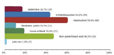 Lehden tärkeimmät ominaisuudet Vastaajat pitivät tärkeimpinä lehteen liittyvinä tekijöinä etuuksista ja työehdoista tiedottamista, asiantuntevuutta sekä luotettavuutta tietolähteenä