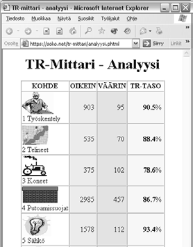 projektin suunnittelu-, rakennuskuin kiinteistön