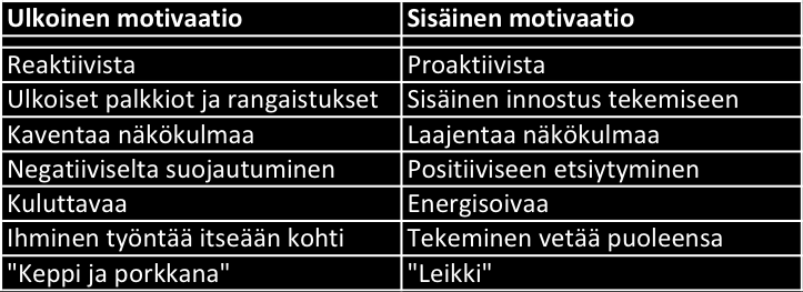 Tekeminen nähdään siinä välineenä jonkin ulkoisen päämäärän saavuttamiseksi, mutta tekeminen itsessään tuntuu pakkopullalta, jonakin joka täytyy tehdä kun ei muutakaan voi.