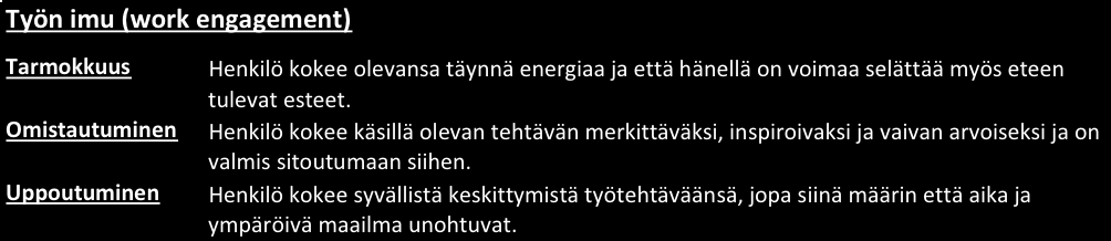 Taulukko 2. Työn imun kolme keskeistä elementtiä Mitä on positiivinen psykologia?