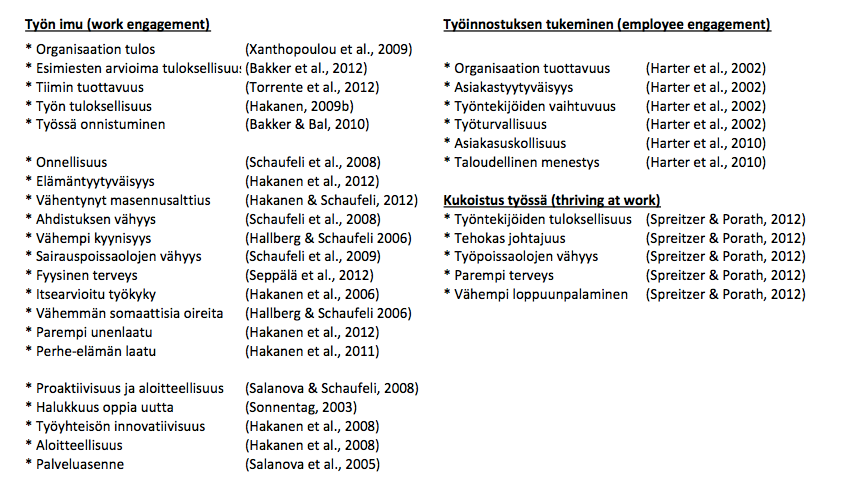 Myönteinen palvelukokemus puolestaan on osoitettu äärimmäisen tärkeäksi tuloksentekijäksi.