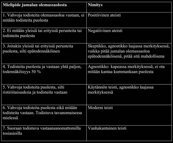 eaa. syntyivät buddhalaisuus ja jainalaisuus. Molemmat näistä uskonnoista perustuivat ateismiin. Tähän aikaan eli 62 toisinajattelevaa filosofia.