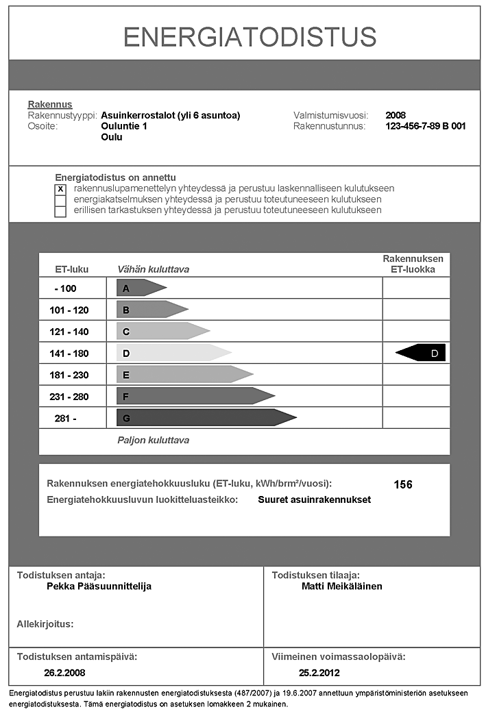 Energiatodistukset käytännössä Petri Pylsy, DI Energia-asiantuntija, Suomen Kiinteistöliitto ry petri.pylsy@kiinteistöliitto.fi Mauri Marttila, YTM Tutkimusjohtaja, Suomen Kiinteistöliitto ry mauri.