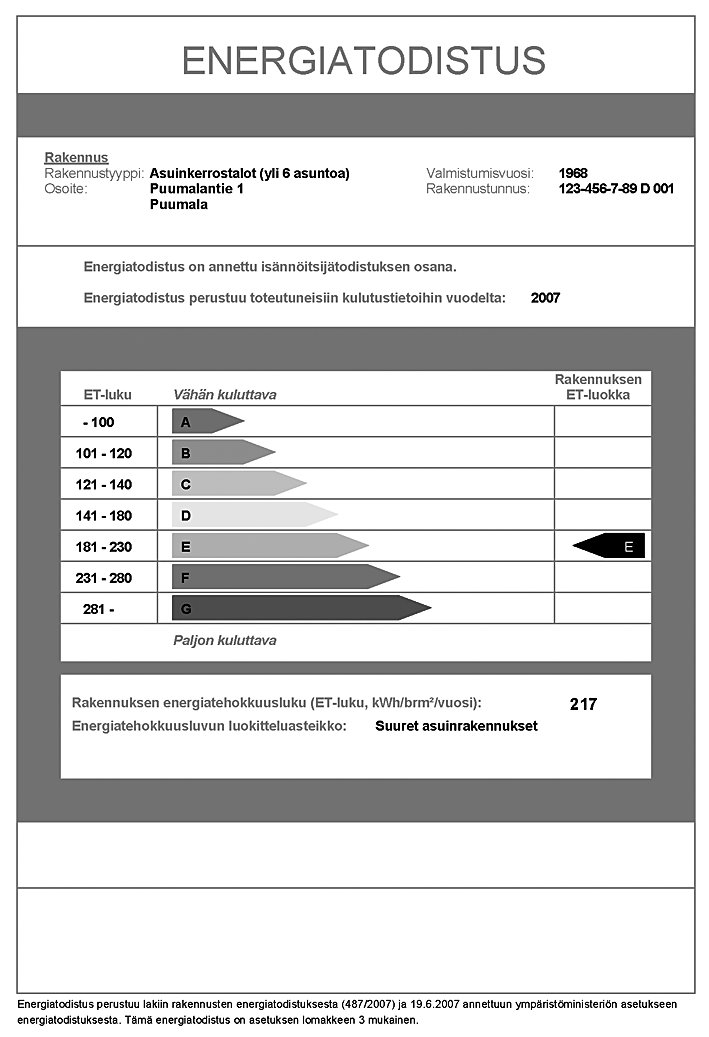 Ympäristöministeriö kerää seurantajärjestelmänsä puitteissa tietoja muun muassa energialuokista ja todistusten hinnoista.