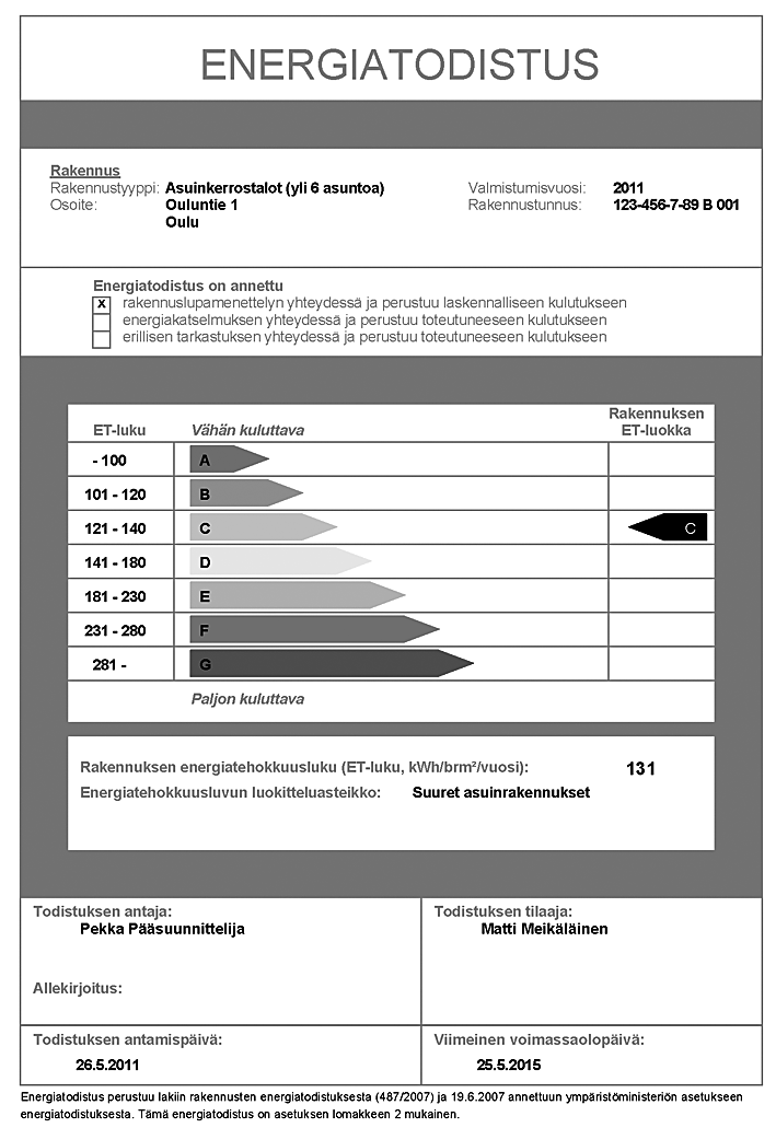 Motivan selvityksen perusteella voidaan todeta, että energiatodistusten laatijat kaipaavat kehitystyötä energiatodistusten laskentaperiaatteisiin.