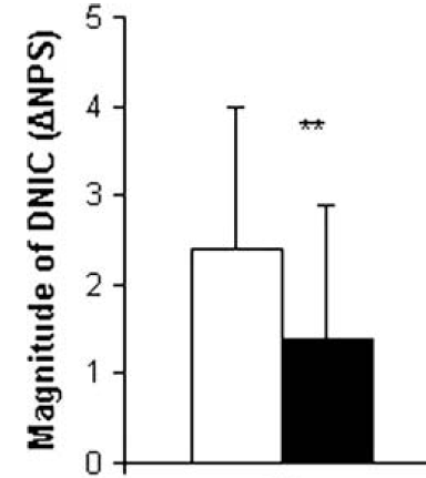 pain, no opioid (n=37) pain treated with