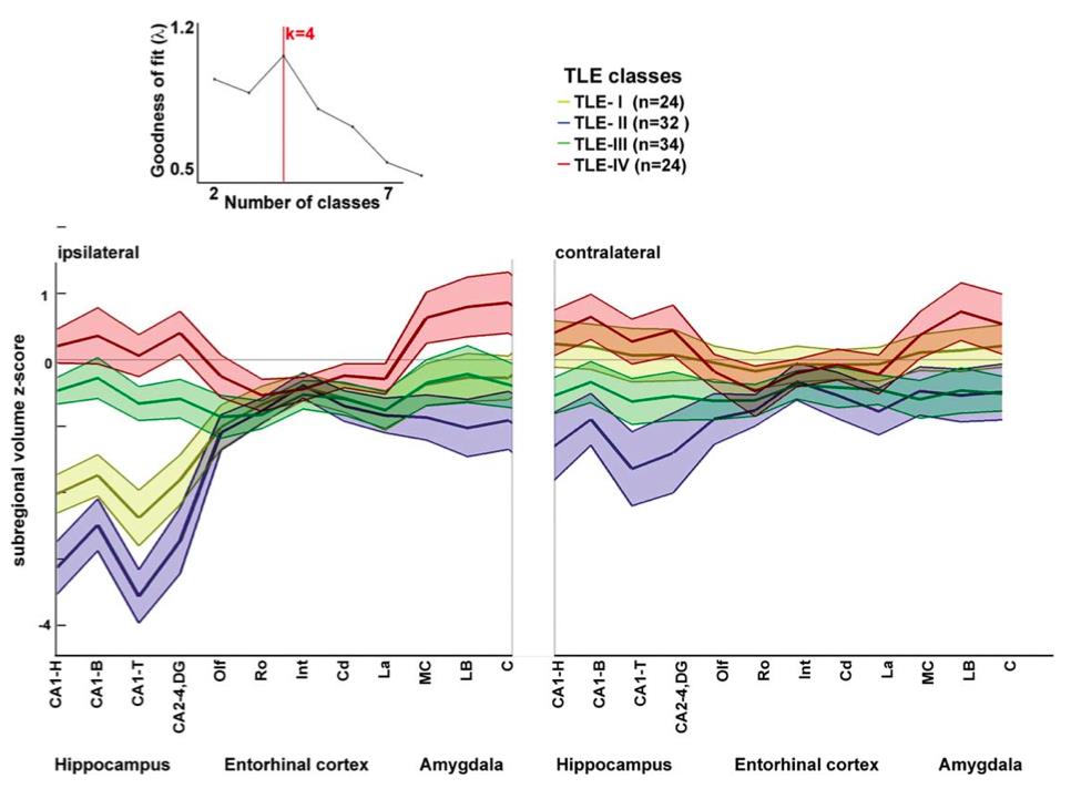 MAGNETIC RESONANCE IMAGING PATTERN LEARNING IN