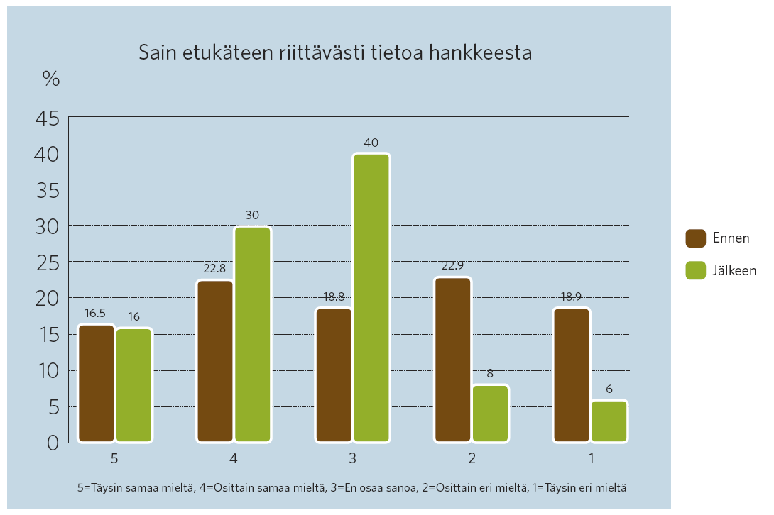 Tiedotus Lähteet: wpd