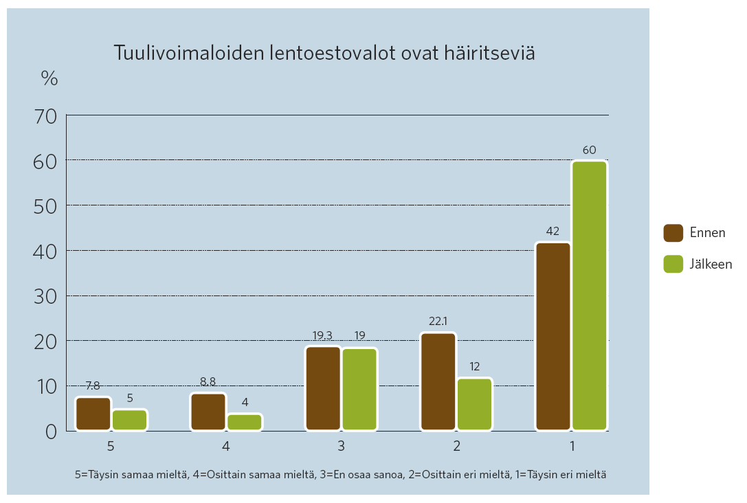 Lentoestovalot Lähteet: