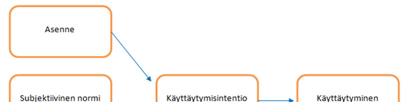 henkilökohtainen yrittäjyyden arvostus, lähipiirin arvostukset ja odotukset sekä edelleen nuoren käsitys omasta pystyvyydestä yrittäjänä.