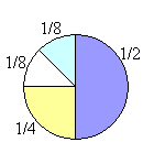 a) vuonna 1993 b) vuonna 2000, jolloin se väheni. c) 1992 d) 2000 31. 32. 33.